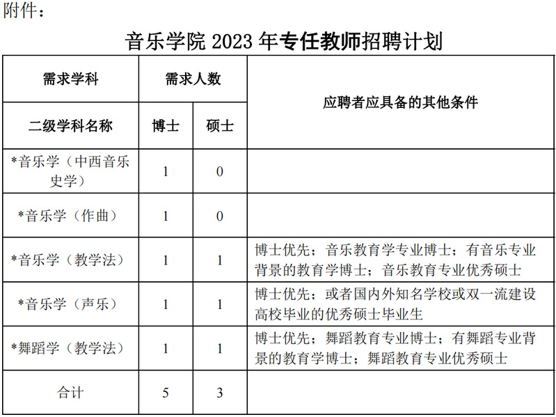 广西师范大学音乐学院2023年招聘专任教师人员公告